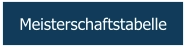 Meisterschaftstabelle