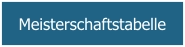 Meisterschaftstabelle